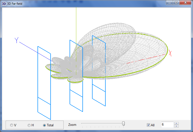 3D